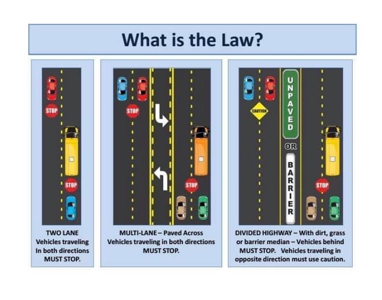 Bus Safety